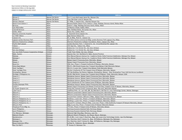 Rizal Commercial Banking Corporation Operational Atms As of 06 Aug 2020 Subject to Change Without Prior Notice