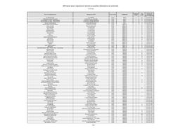 Attestations De Conformité)