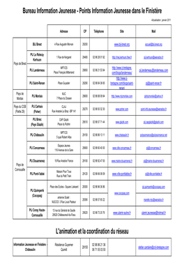 Bureau Information Jeunesse - Points Information Jeunesse Dans Le Finistère