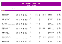 1972 World Men List