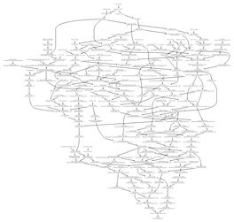 My Math Genealogy Graph