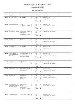 Attributions Plan De Chasse Grand Gibier Campagne 2018/2019 Forêt D'othe Est