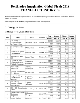 Destination Imagination Global Finals 2018 CHANGE of TUNE Results