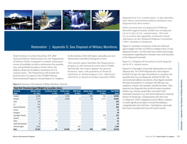 Restoration | Appendix S: Sea Disposal of Military Munitions Agent Weight (NCAW) of CWM According to the CA and Disposal Location