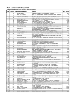 Mlcf List of Shareholders As 30-09-2020 (Without CNIC)