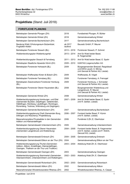 Projektliste (Stand: Juli 2018)