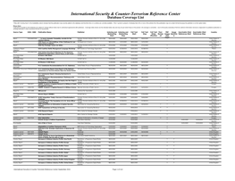 International Security & Counter-Terrorism Reference Center