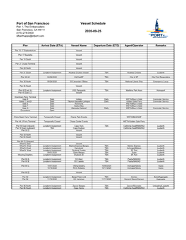 Port of San Francisco Vessel Schedule 2020-09-25