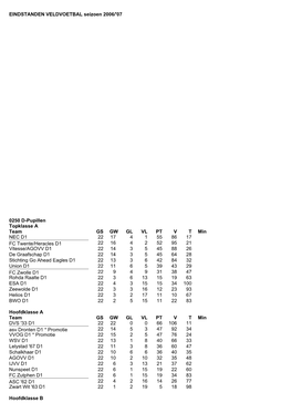 EINDSTANDEN VELDVOETBAL Seizoen 2006/'07 0250 D-Pupillen