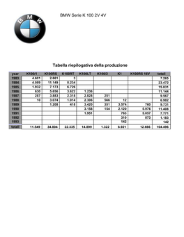 BMW K1 Produzione