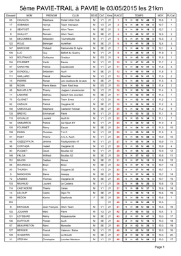5Ème PAVIE-TRAIL À PAVIE Le 03/05/2015 Les 21Km