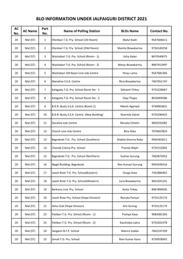 Blo Information Under Jalpaiguri District 2021