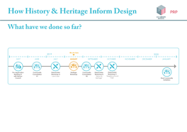 Heritage Workshop Presentation