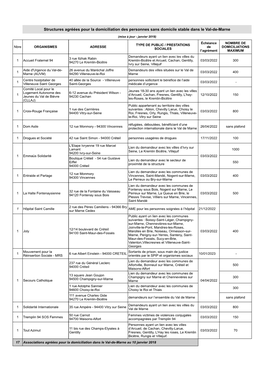 Structures Agréées Pour La Domiciliation Des Personnes Sans Domicile Stable Dans Le Val-De-Marne