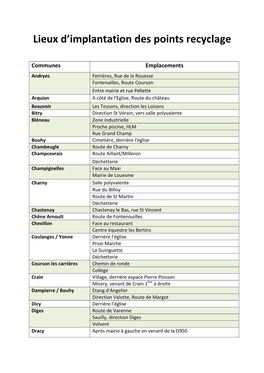 Lieux D'implantation Des Points Recyclage