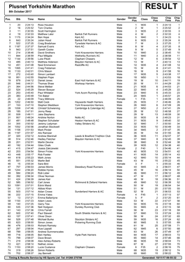 Plusnet Yorkshire Marathon RESULT 8Th October 2017