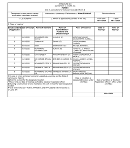 ANNEXURE 5.8 (CHAPTER V , PARA 25) FORM 9 List of Applications For