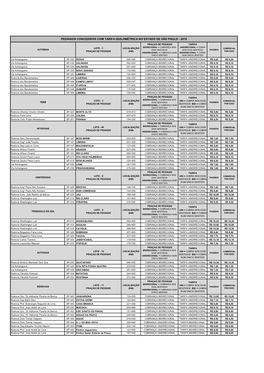 Pedágios Concedidos Com Tarifa Quilométrica No Estado De São Paulo - 2018