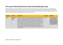 The Counter UAS Directory From