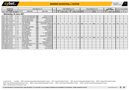 Midweek Basketball Coupon 31/05/2021 10:25 1 / 1