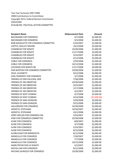 Two Year Summary 2007-2008 2008 Contributions to Committees