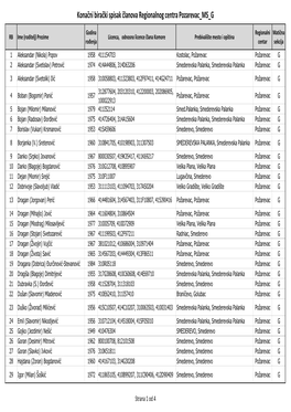 Konačni Birački Spisak Članova Regionalnog Centra Pozarevac MS G