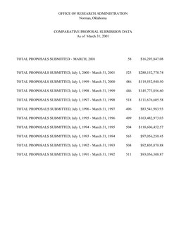 OFFICE of RESEARCH ADMINISTRATION Norman, Oklahoma