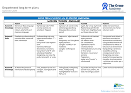 Department Long Term Plans September 2020