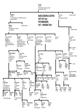 SAXE-COBURG & GOTHA 1837-1917 and the WINDSORS