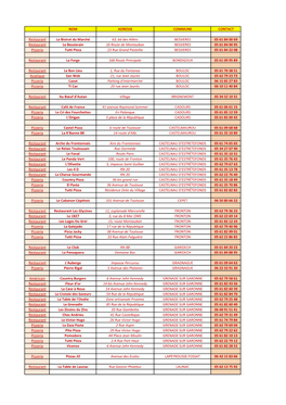 NOM ADRESSE COMMUNE CONTACT Restaurant Le Bistrot Du