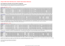 Cinque-Terre-Train-Timetable.Pdf