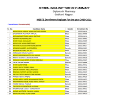 CENTRAL INDIA INSTITUTE of PHARMACY Diploma in Pharmacy Godhani, Nagpur