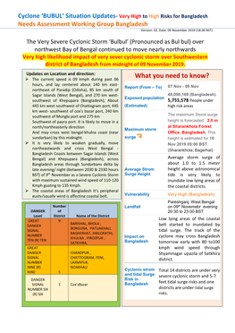 20191109 18.00 Bst Cyclone Bulbul Sitrep 02 Nawg.Pdf (English)