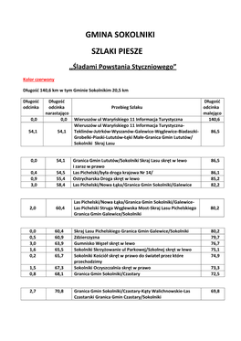 Gmina Sokolniki Szlaki Piesze