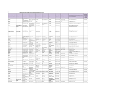 Updated List with Changes Effective November 2016 LLOYD's LIST