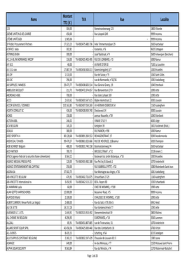 Marches-Publics-2018.Pdf