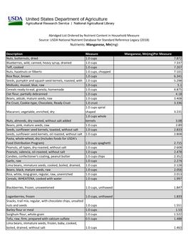 USDA National Nutrient Database-Manganese