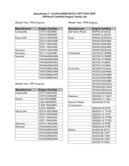 Table 1: Model Year 1996 Engines