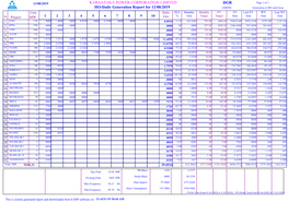 KARNATAKA POWER CORPORATION LIMITED HO-Daily Generation Report for 12/08/2019