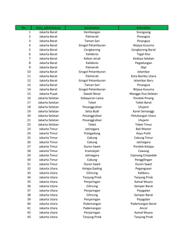 No Kota Administrasi Kecamatan Kelurahan 1 Jakarta Barat Kembangan Srengseng 2 Jakarta Barat Palmerah Pinangsia 3 Jakarta Barat