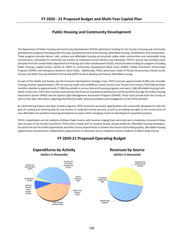 21 Proposed Budget and Multi‐Year Capital Plan Public Housing And