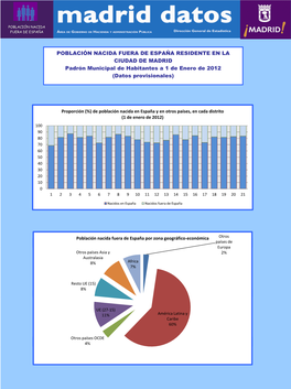 Población Nacida Fuera De España a 1 De Enero De 2012 PDF, 1 Mbytes