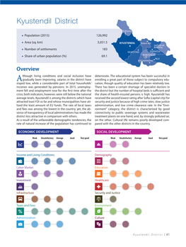 Kyustendil District