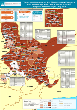 Sanaá Hub Emergency Food Assistance