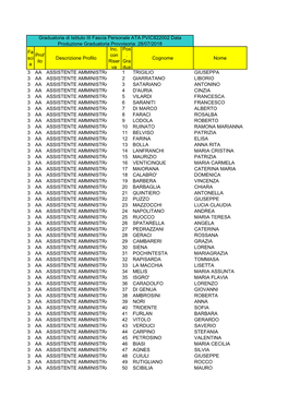 Graduatoria-Provvisoria-Di-Istituto