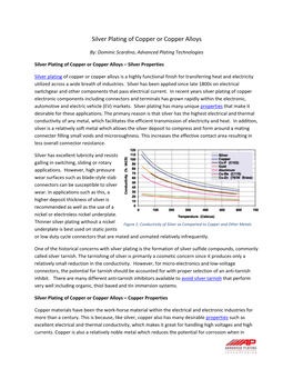 Silver Plating of Copper Or Copper Alloys