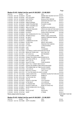 Redox DAS Artist List for Period: 01.08.2020