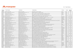 FACTORY LIST Tier 1 Trade Partners