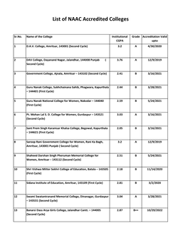 List of NAAC Accredited Colleges