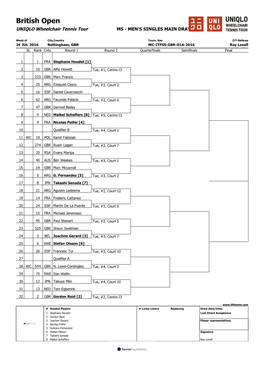 British Open UNIQLO Wheelchair Tennis Tour MS - MEN's SINGLES MAIN DRAW